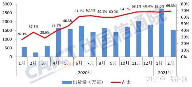 2022有必要买5g手机吗？-1.jpg