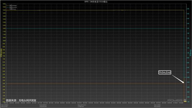支持OPPO私有快充，兼容PD快充，评测OPPO 33W充电宝评测-40.jpg