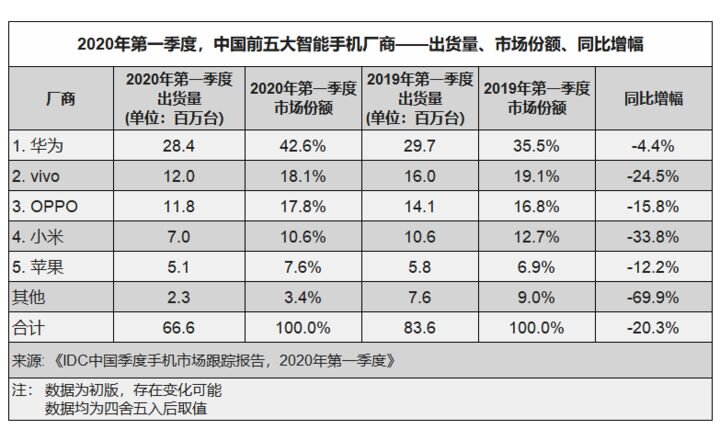 为什么手机厂商们发布会越开越多？-9.jpg