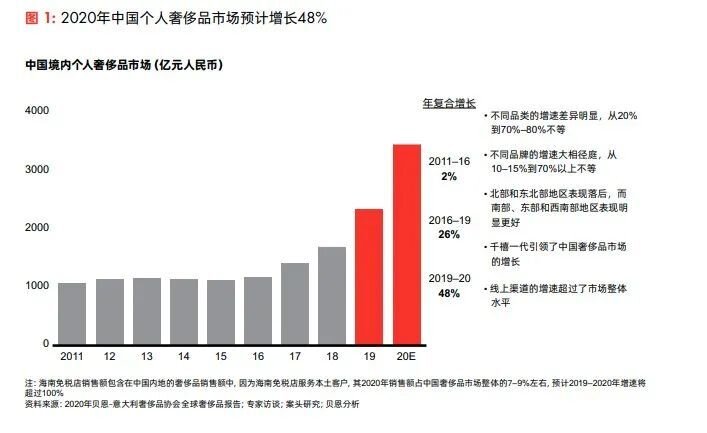 最理性的奢侈品，二手奢侈品-4.jpg