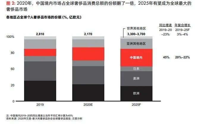 最理性的奢侈品，二手奢侈品-5.jpg