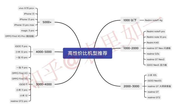 红米Note11T Pro+和红米K50怎么选？-1.jpg