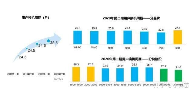 为什么许多人用过iPhone后，都不愿意再换回安卓手机？-2.jpg