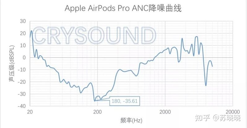 苹果无线耳机一千多，好在哪里？-7.jpg