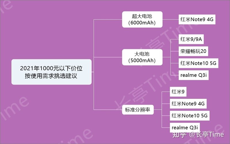 2022年（1月），1000元以下手机挑选推荐攻略-2.jpg