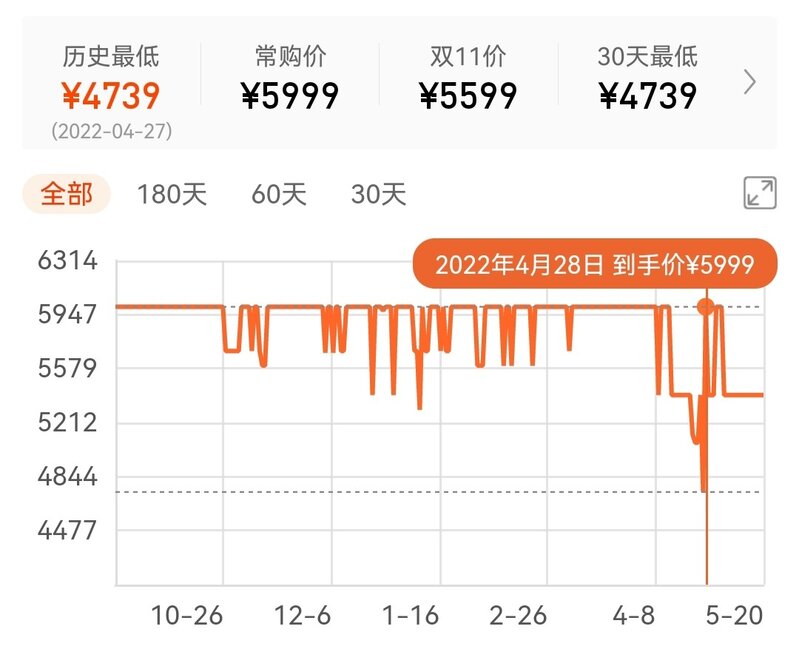 2022年手机应该怎么选？｜618各大手机品牌值得购买的手机 ...-3.jpg