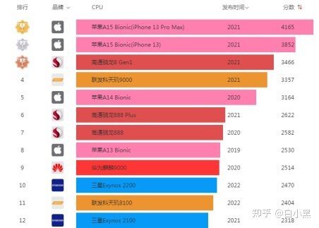 2022华为手机推荐！华为手机2000/3000/4000左右值得买 ...-6.jpg