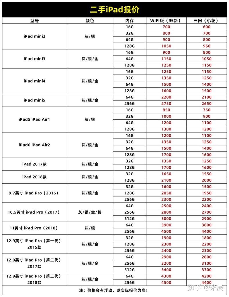 深圳华强北苹果二手机报价（2022.03.27）-2.jpg