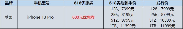 想问各位苹果11换电池多少钱?-4.jpg