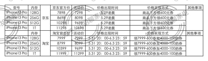 2022年618抢购攻略价格汇总苹果iPhone13/mini/Pro/Pro …-8.jpg