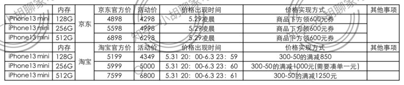 2022年618抢购攻略价格汇总苹果iPhone13/mini/Pro/Pro …-10.jpg