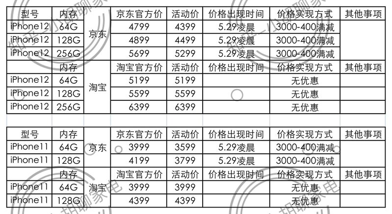 2022年618抢购攻略价格汇总苹果iPhone13/mini/Pro/Pro …-11.jpg