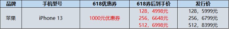 2022年618苹果iPhone手机攻略：苹果iPhone13有降价吗 ...-3.jpg