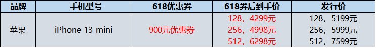 2022年618苹果iPhone手机攻略：苹果iPhone13有降价吗 ...-6.jpg