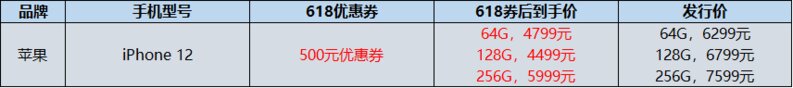 2022年618苹果iPhone手机攻略：苹果iPhone13有降价吗 ...-8.jpg