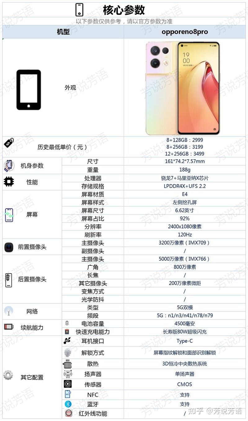 OPPO Reno8 Pro 官宣全球首发第一代高通骁龙 7 ，对此你 ...-4.jpg