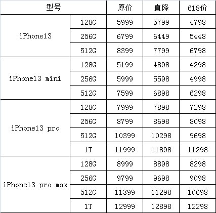 2022年618苹果手机优惠购买方法-2.jpg