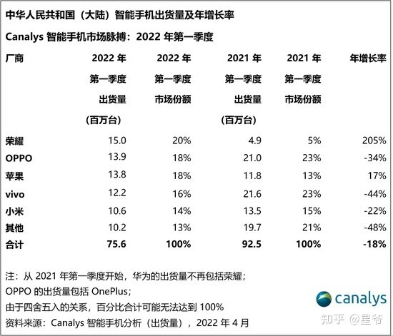 2022手机推荐选购指南，vivo/iQOO手机怎么样，高性价比 ...-4.jpg