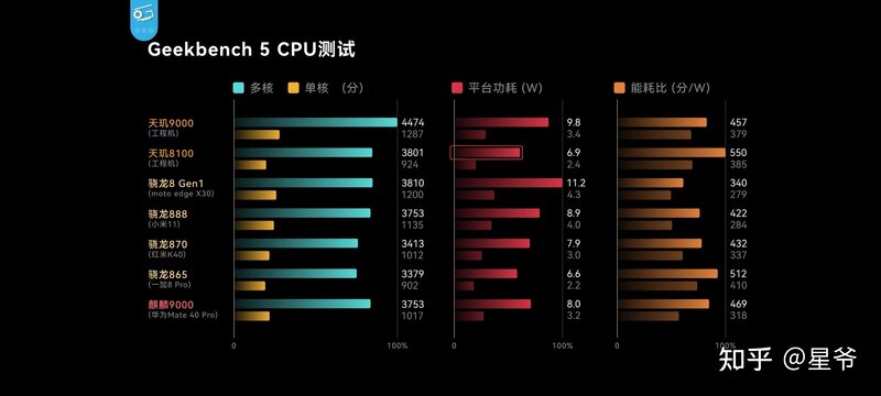 2022手机推荐选购指南，vivo/iQOO手机怎么样，高性价比 ...-7.jpg