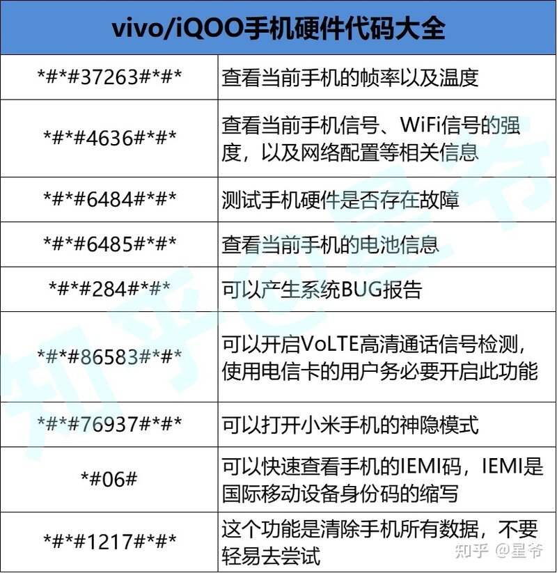 2022手机推荐选购指南，vivo/iQOO手机怎么样，高性价比 ...-15.jpg