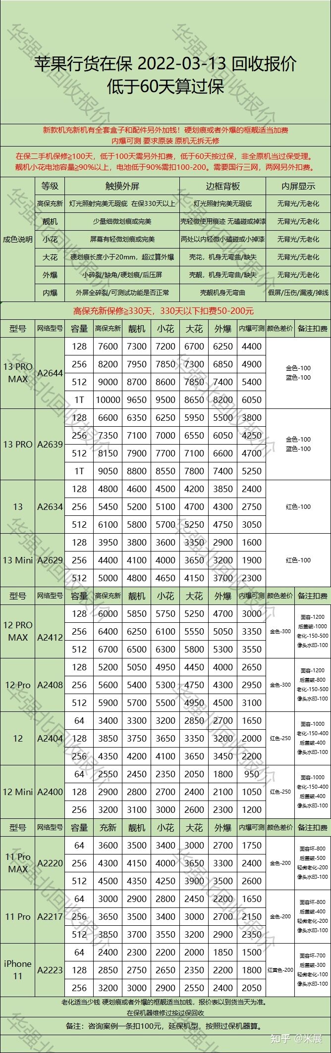 手机回收，每日更新！（同行可收藏链接）-2.jpg