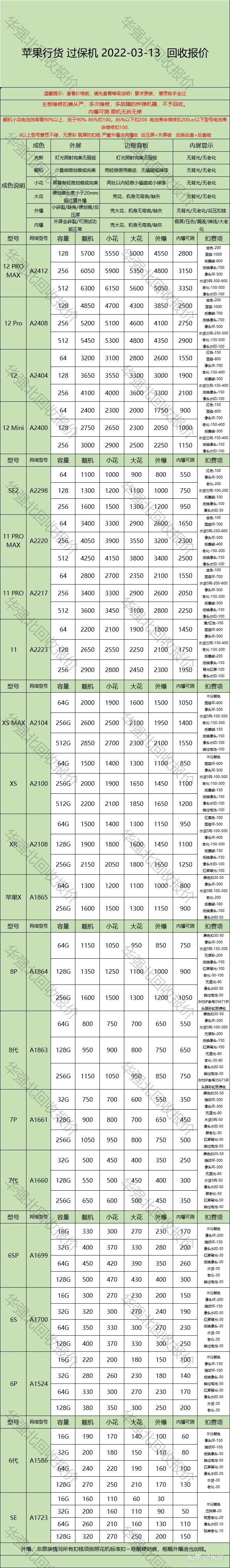 手机回收，每日更新！（同行可收藏链接）-3.jpg