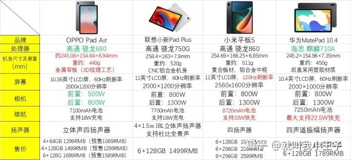 OPPO Pad air作为学习平板值得入手吗？-1.jpg