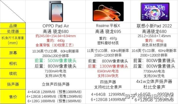 OPPO Pad air作为学习平板值得入手吗？-2.jpg