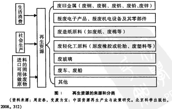 时代无限行业研究:中国二手旧物闲置物品回收市场调研报告 ...-3.jpg