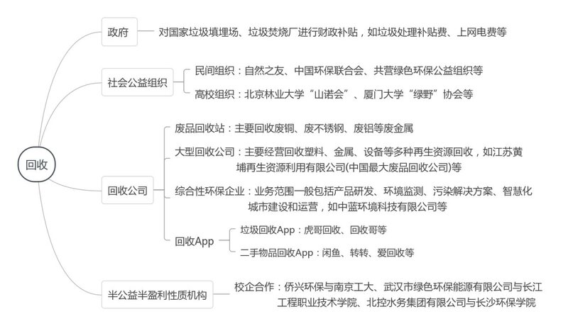 时代无限行业研究:中国二手旧物闲置物品回收市场调研报告 ...-5.jpg