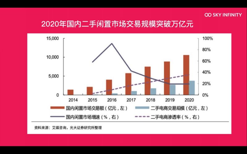 时代无限行业研究:中国二手旧物闲置物品回收市场调研报告 ...-8.jpg