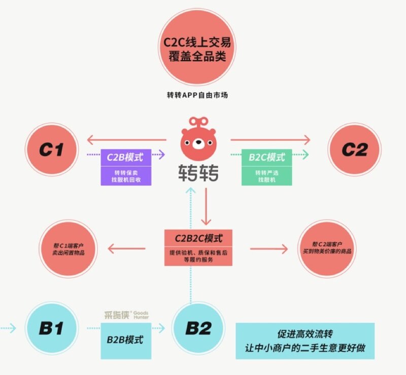 时代无限行业研究:中国二手旧物闲置物品回收市场调研报告 ...-9.jpg