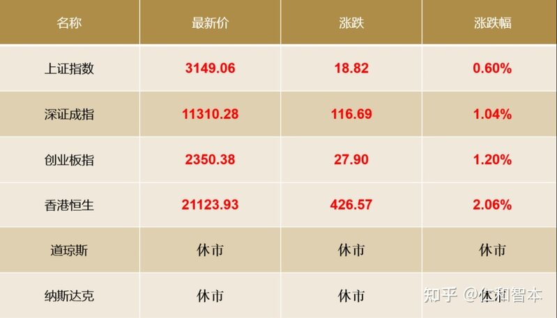 仁和智本—财经早报丨5月31日丨油价迎年内第九次上涨！92 ...-3.jpg