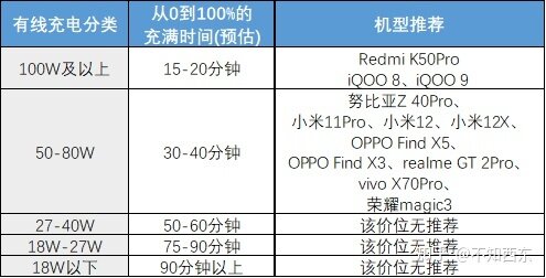 2022年哪些3000-4000元的手机值得买？-3.jpg