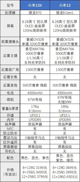 2022年哪些3000-4000元的手机值得买？-10.jpg