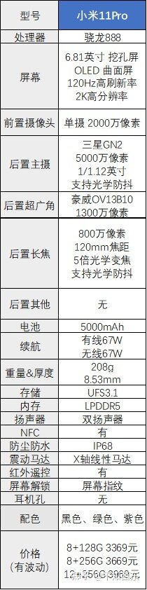 2022年哪些3000-4000元的手机值得买？-13.jpg