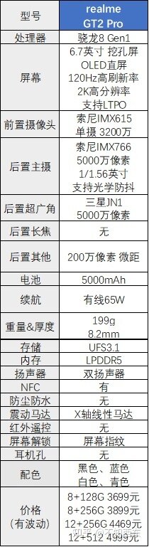 2022年哪些3000-4000元的手机值得买？-15.jpg