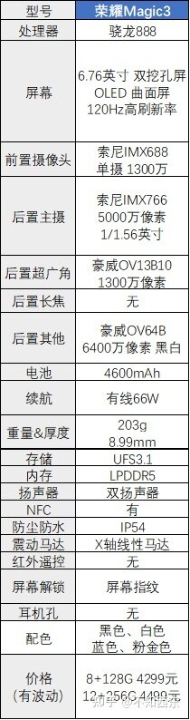 2022年哪些3000-4000元的手机值得买？-17.jpg