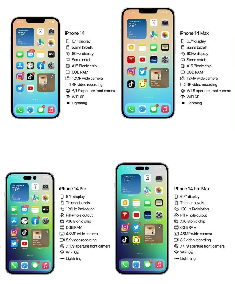 iPhone 14 系列配置曝光「苹果拉大差距」，还有哪些关于 ...-1.jpg