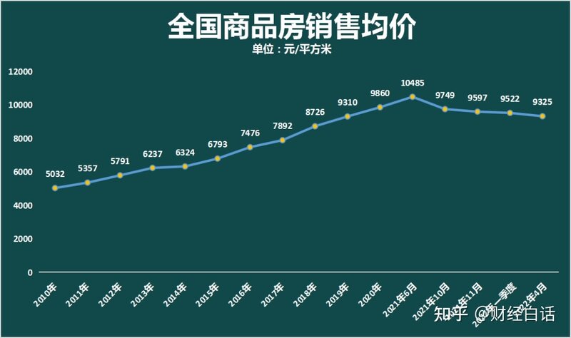 救市翻车！二手房挂牌量激增，炒房客挂牌大撤退了-3.jpg