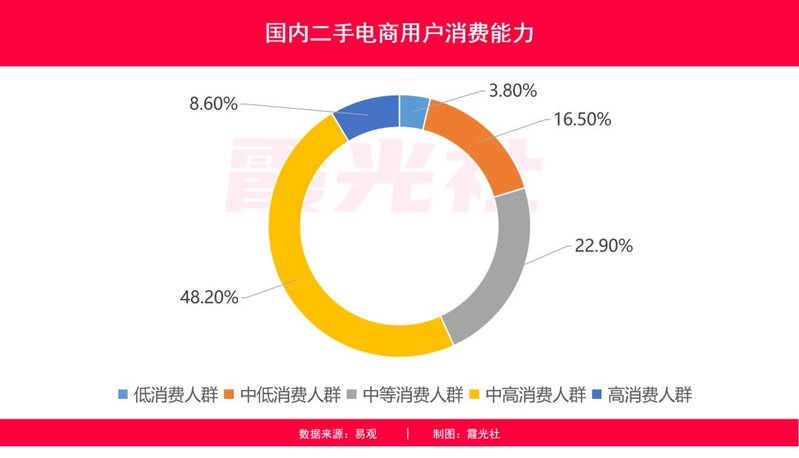 转转回收如何有效断舍离？-7.jpg