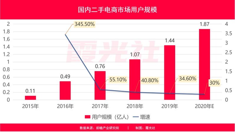 转转回收如何有效断舍离？-6.jpg