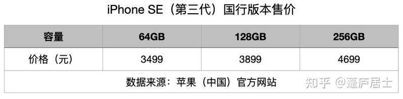 速评2022苹果春季发布会：最便宜的iPhone、最高能的Mac ...-4.jpg