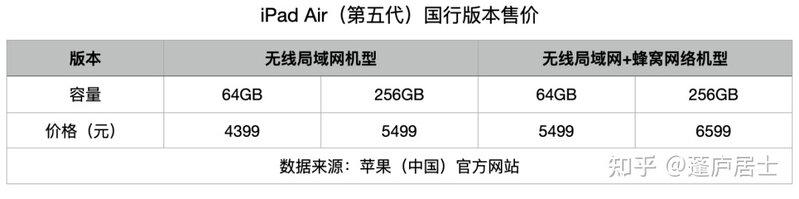 速评2022苹果春季发布会：最便宜的iPhone、最高能的Mac ...-7.jpg