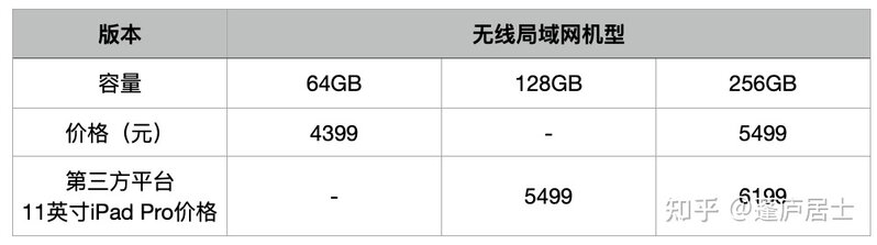 速评2022苹果春季发布会：最便宜的iPhone、最高能的Mac ...-21.jpg