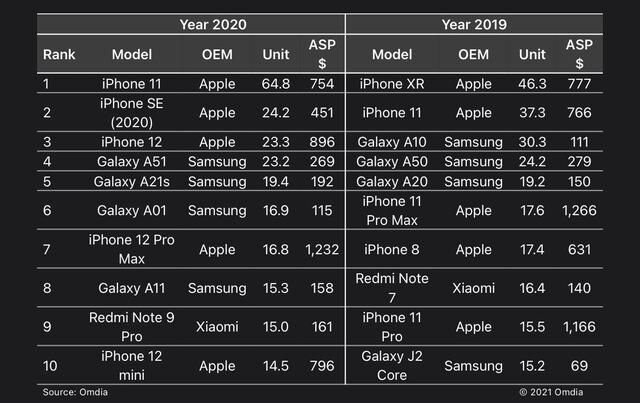 如何看待 iPhone 13 降价幅度超千元，苹果有望成为今年 618 ...-3.jpg