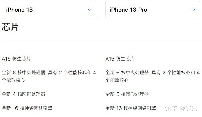 想长期使用，买 iPhone 13 还是 iPhone 13 Pro ?-9.jpg