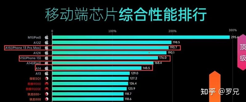 想长期使用，买 iPhone 13 还是 iPhone 13 Pro ?-10.jpg