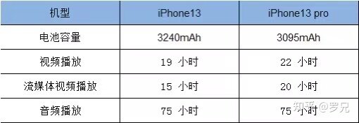 想长期使用，买 iPhone 13 还是 iPhone 13 Pro ?-15.jpg