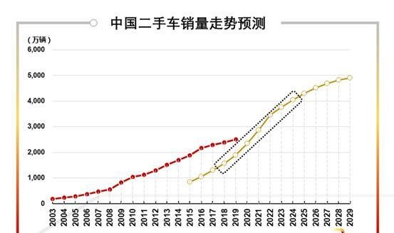 速看 | 购买二手车避坑指南-1.jpg